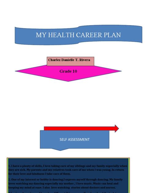 health career plan grade 10|Plan a Health Career Path .